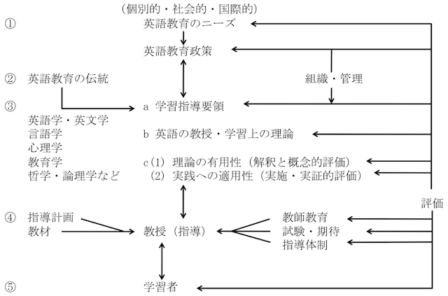 図